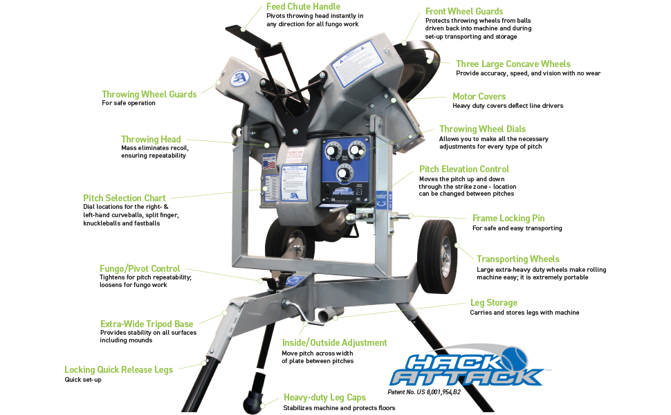 The Ultimate Hitting Machine, Soft Toss Machine